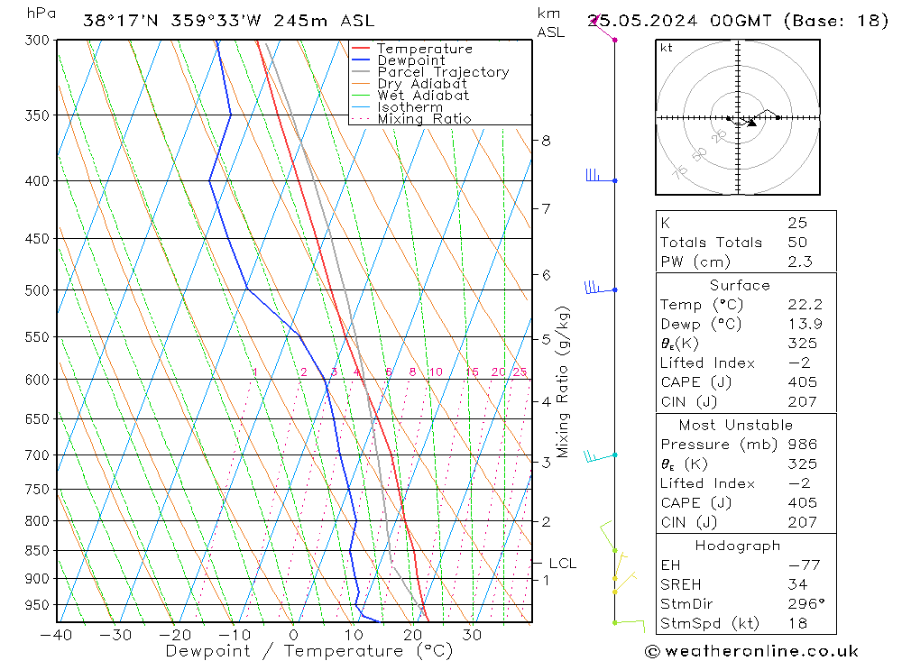 Model temps GFS sáb 25.05.2024 00 UTC