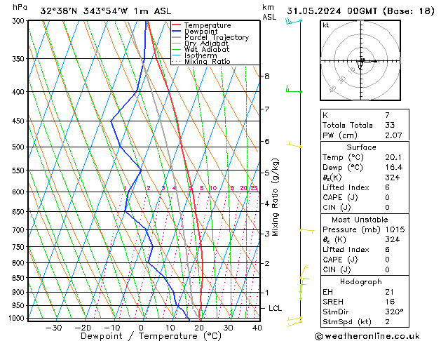 Model temps GFS Sex 31.05.2024 00 UTC