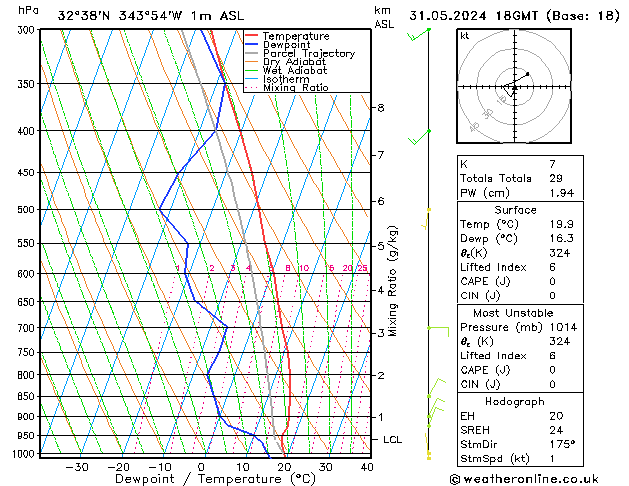 Model temps GFS Sex 31.05.2024 18 UTC