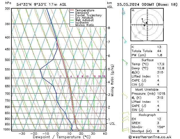 Model temps GFS So 25.05.2024 00 UTC