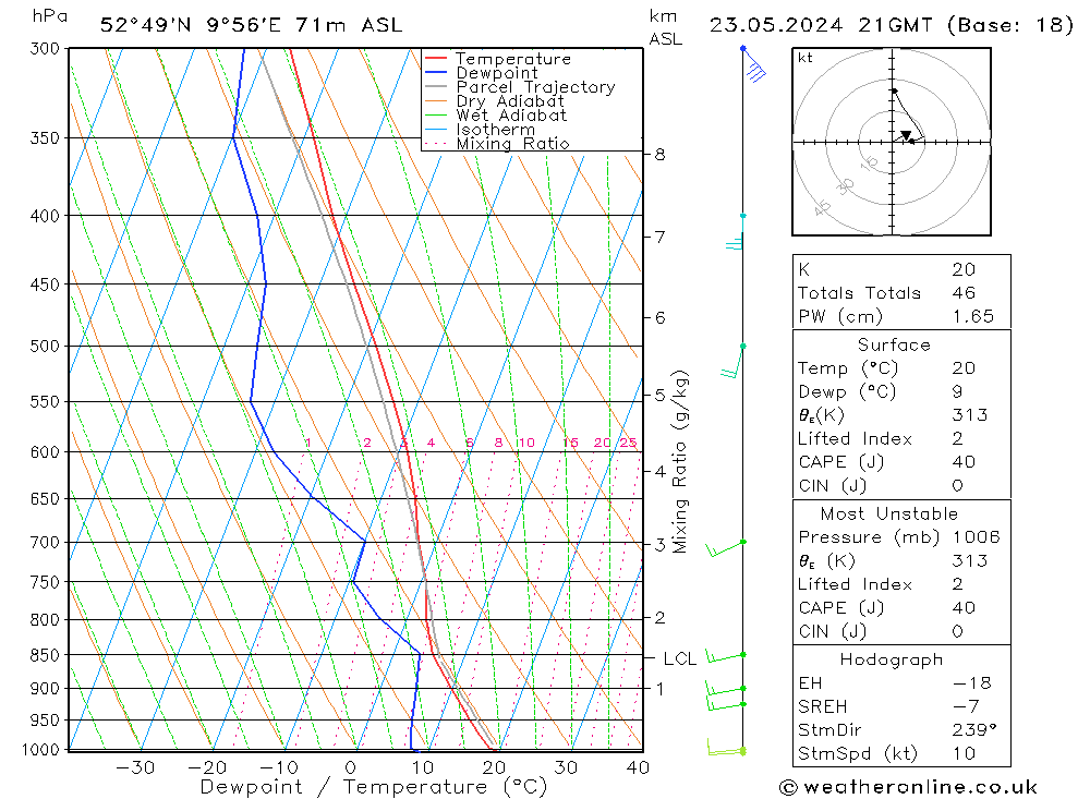 Modell Radiosonden GFS Do 23.05.2024 21 UTC