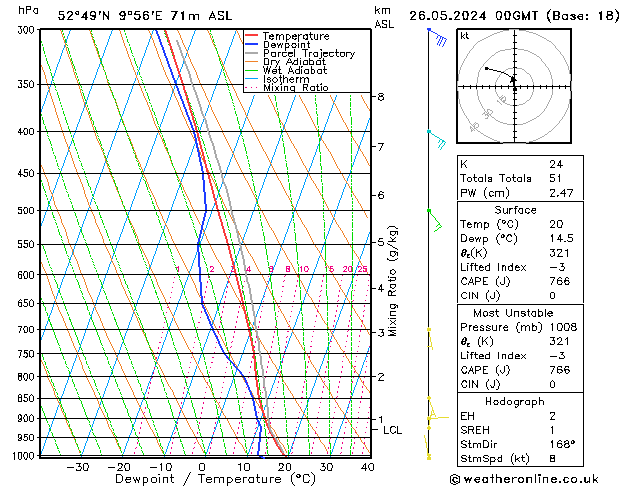 Modell Radiosonden GFS So 26.05.2024 00 UTC