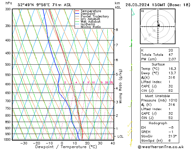 Model temps GFS Su 26.05.2024 15 UTC