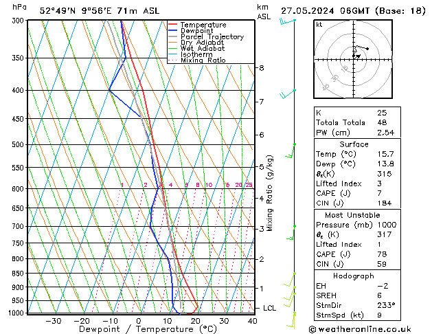 Modell Radiosonden GFS Mo 27.05.2024 06 UTC