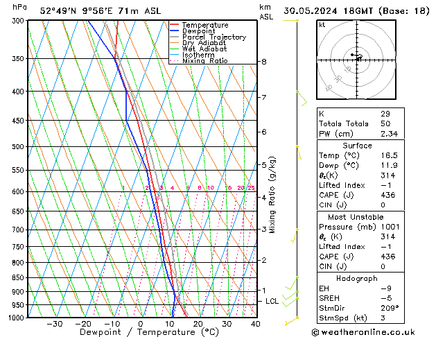 Modell Radiosonden GFS Do 30.05.2024 18 UTC