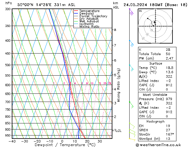 Model temps GFS Pá 24.05.2024 18 UTC