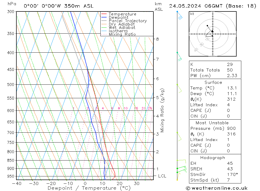 Modell Radiosonden GFS Fr 24.05.2024 06 UTC