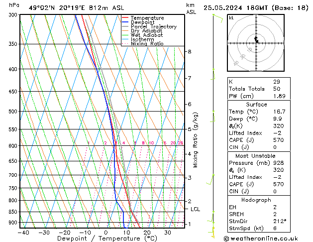 Model temps GFS so. 25.05.2024 18 UTC