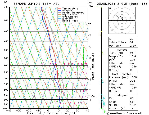 Model temps GFS czw. 23.05.2024 21 UTC