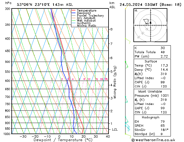 Model temps GFS pt. 24.05.2024 03 UTC