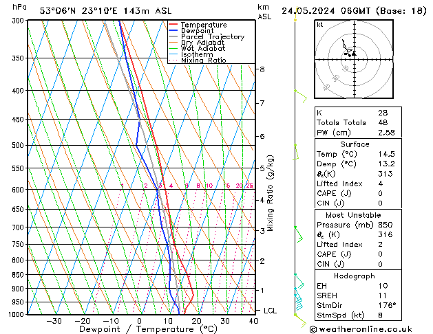 Model temps GFS pt. 24.05.2024 06 UTC