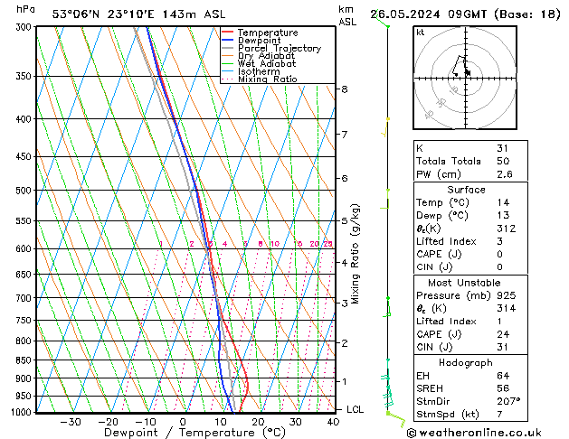 Model temps GFS nie. 26.05.2024 09 UTC
