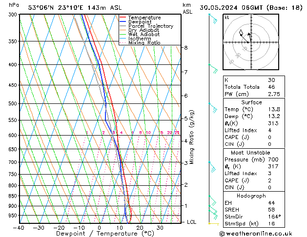 Model temps GFS czw. 30.05.2024 06 UTC