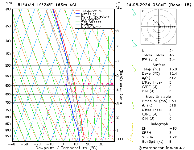 Modell Radiosonden GFS Fr 24.05.2024 06 UTC