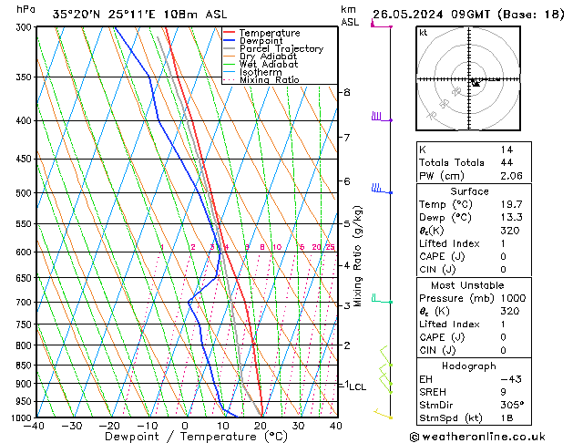 Model temps GFS  26.05.2024 09 UTC