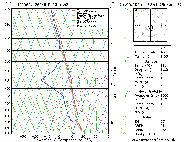 Model temps GFS 星期五 24.05.2024 18 UTC