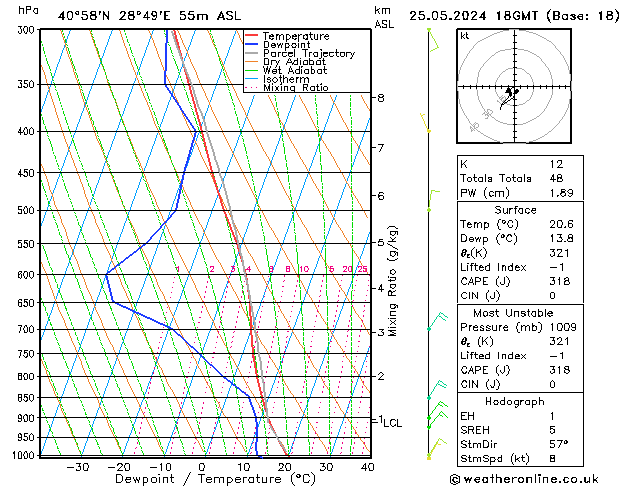 Model temps GFS Cts 25.05.2024 18 UTC
