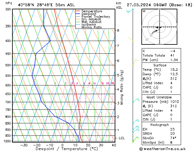 Model temps GFS Pzt 27.05.2024 06 UTC