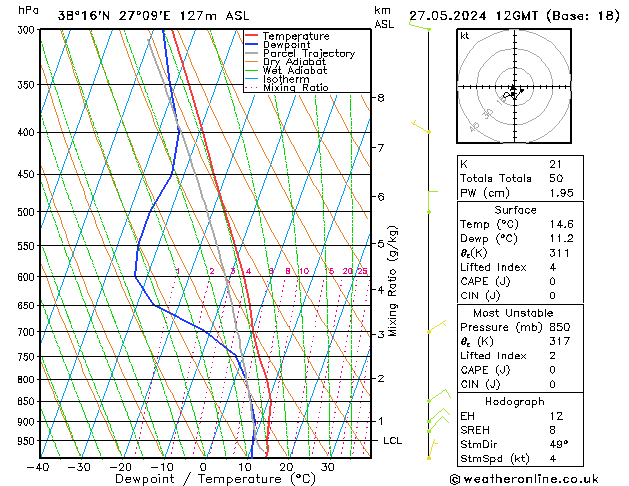 Model temps GFS Pzt 27.05.2024 12 UTC