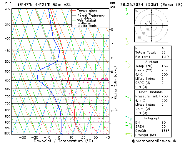 Model temps GFS Вс 26.05.2024 15 UTC