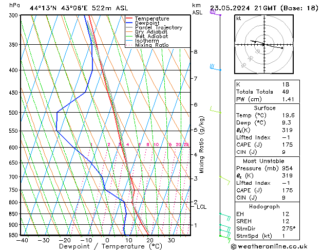 Model temps GFS Th 23.05.2024 21 UTC