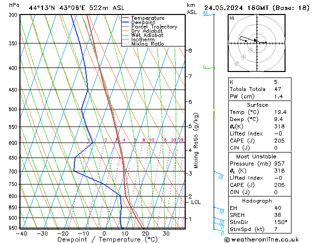 Model temps GFS vie 24.05.2024 18 UTC