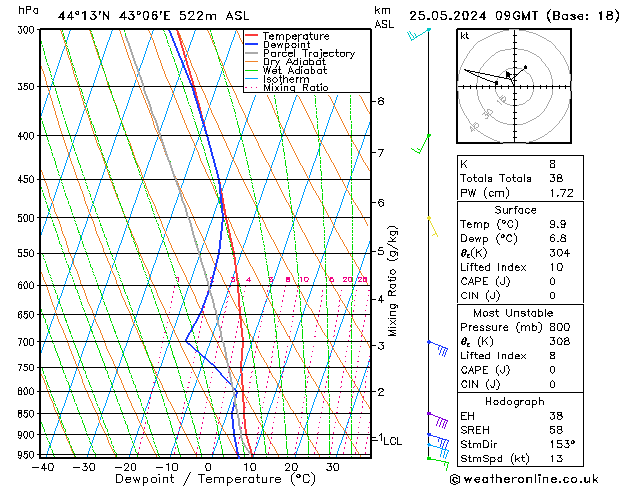 Model temps GFS Sa 25.05.2024 09 UTC