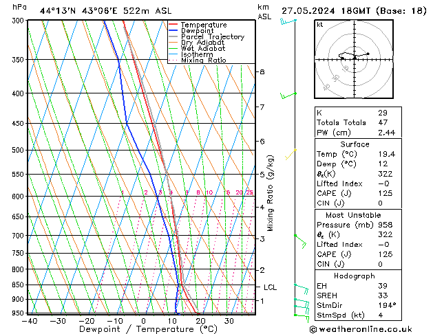 Model temps GFS 星期一 27.05.2024 18 UTC