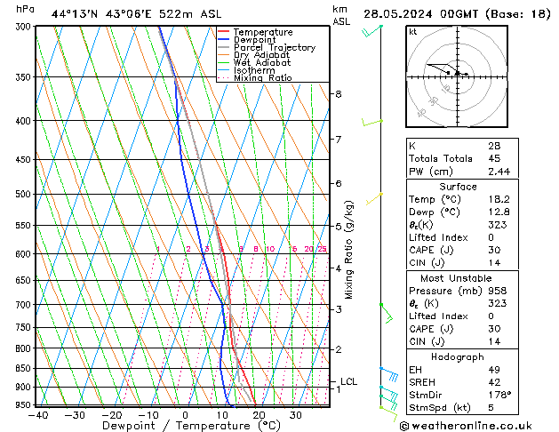 Model temps GFS Tu 28.05.2024 00 UTC