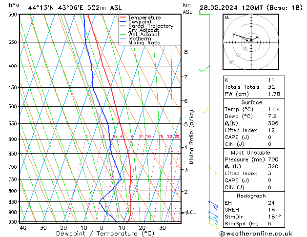 Model temps GFS вт 28.05.2024 12 UTC