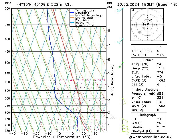 Model temps GFS 星期四 30.05.2024 18 UTC