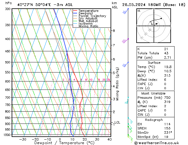 Modell Radiosonden GFS So 26.05.2024 18 UTC