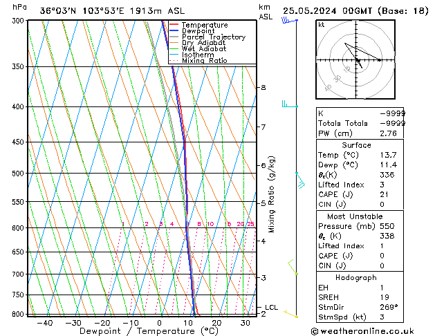 Modell Radiosonden GFS Sa 25.05.2024 00 UTC