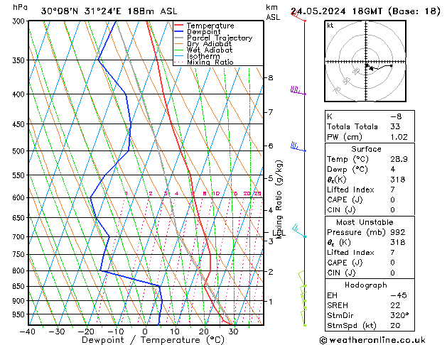 Model temps GFS Pá 24.05.2024 18 UTC