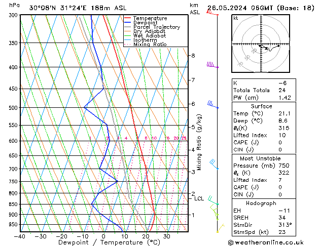 Modell Radiosonden GFS So 26.05.2024 06 UTC