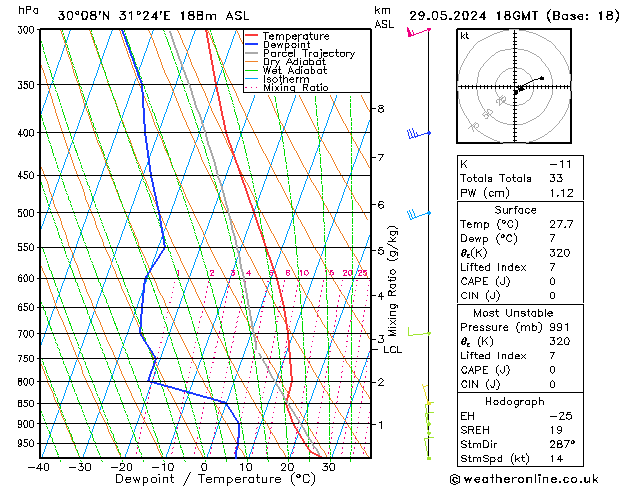 Model temps GFS mié 29.05.2024 18 UTC