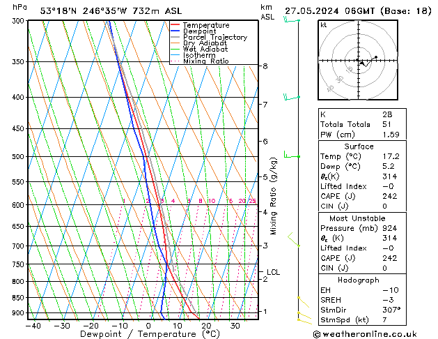 Modell Radiosonden GFS Mo 27.05.2024 06 UTC