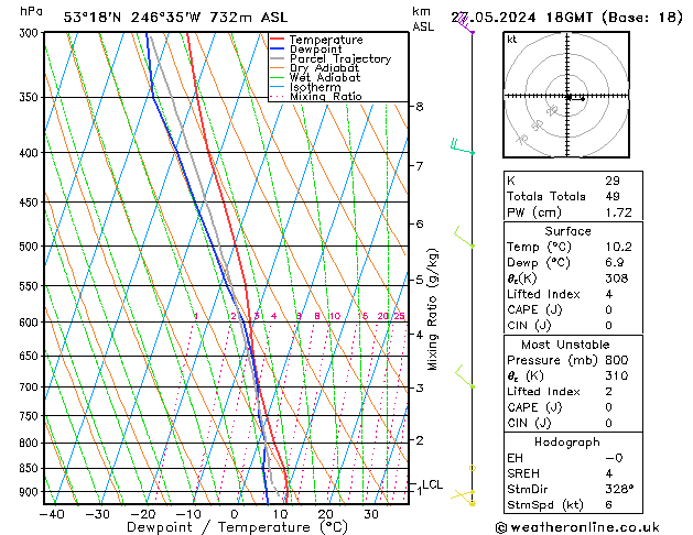 Modell Radiosonden GFS Mo 27.05.2024 18 UTC