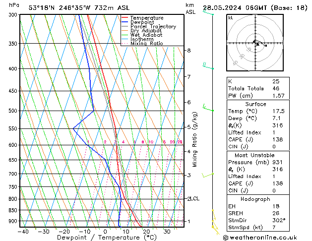 Model temps GFS вт 28.05.2024 06 UTC