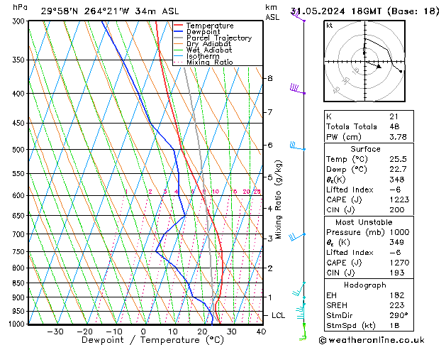 Model temps GFS Fr 31.05.2024 18 UTC