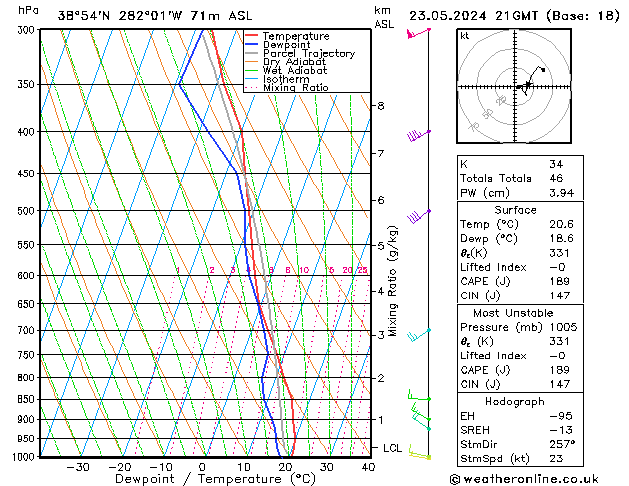 Modell Radiosonden GFS Do 23.05.2024 21 UTC