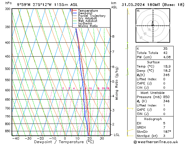 Model temps GFS pt. 31.05.2024 18 UTC