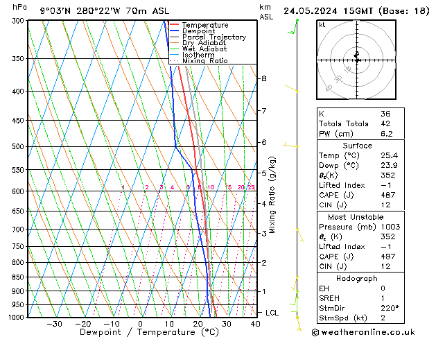 Model temps GFS ven 24.05.2024 15 UTC