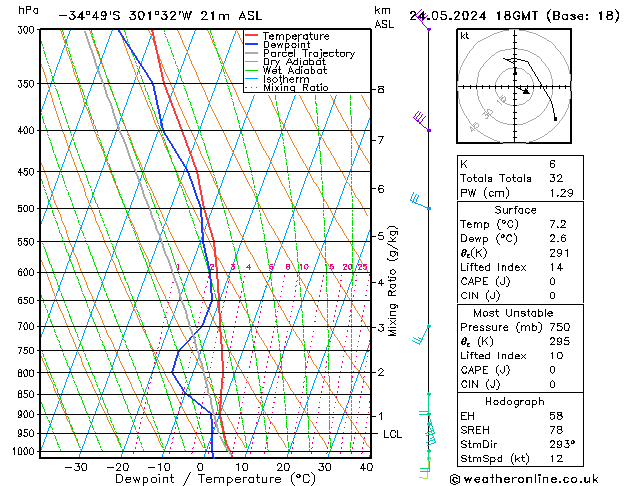 Model temps GFS Sex 24.05.2024 18 UTC