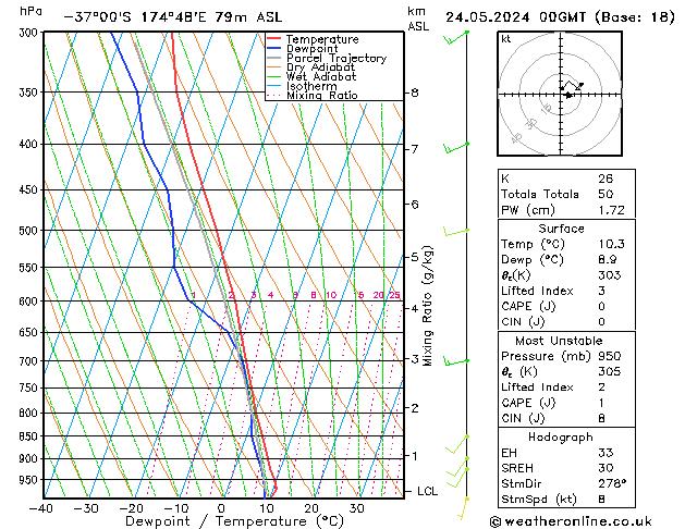 Modell Radiosonden GFS Fr 24.05.2024 00 UTC