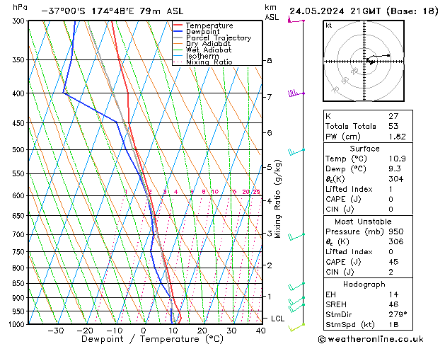 Model temps GFS Sex 24.05.2024 21 UTC