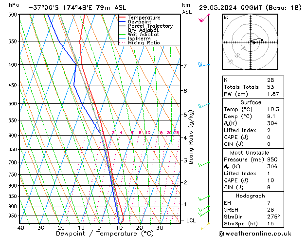 Model temps GFS We 29.05.2024 00 UTC