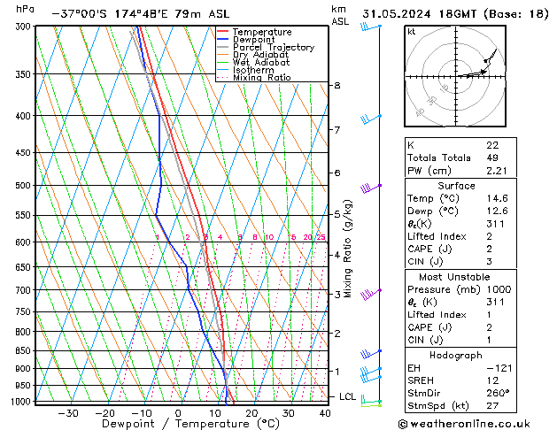 Model temps GFS vr 31.05.2024 18 UTC