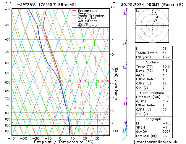 Model temps GFS jeu 30.05.2024 00 UTC