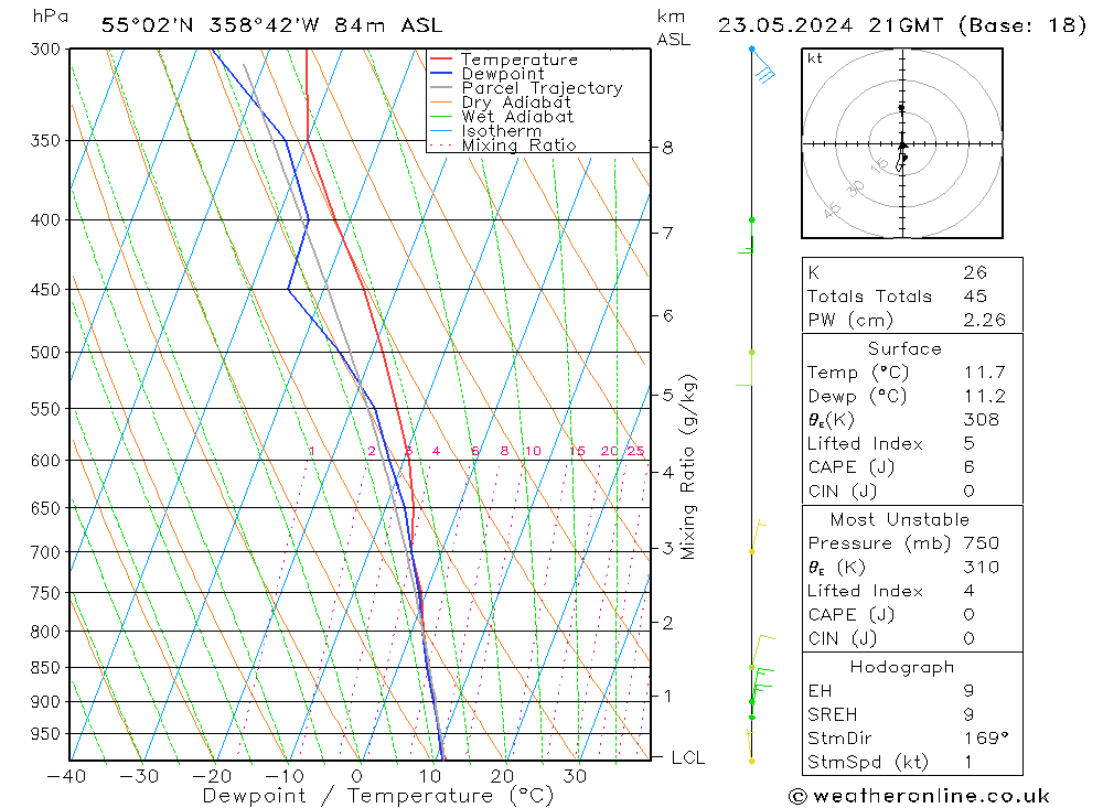 Modell Radiosonden GFS Do 23.05.2024 21 UTC